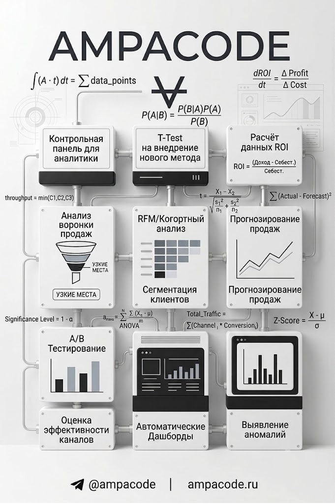 Analytics
